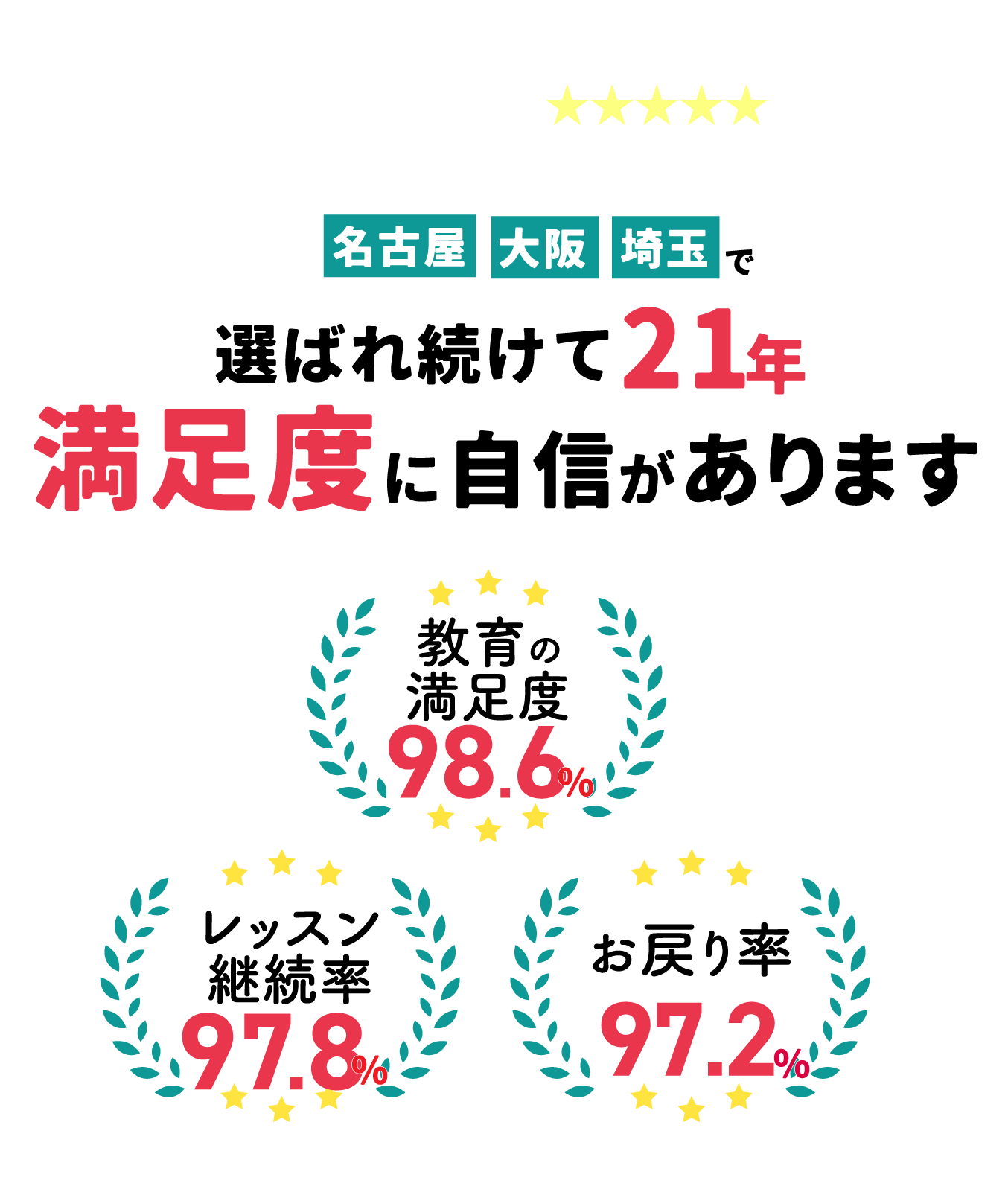 満足度に自信があります