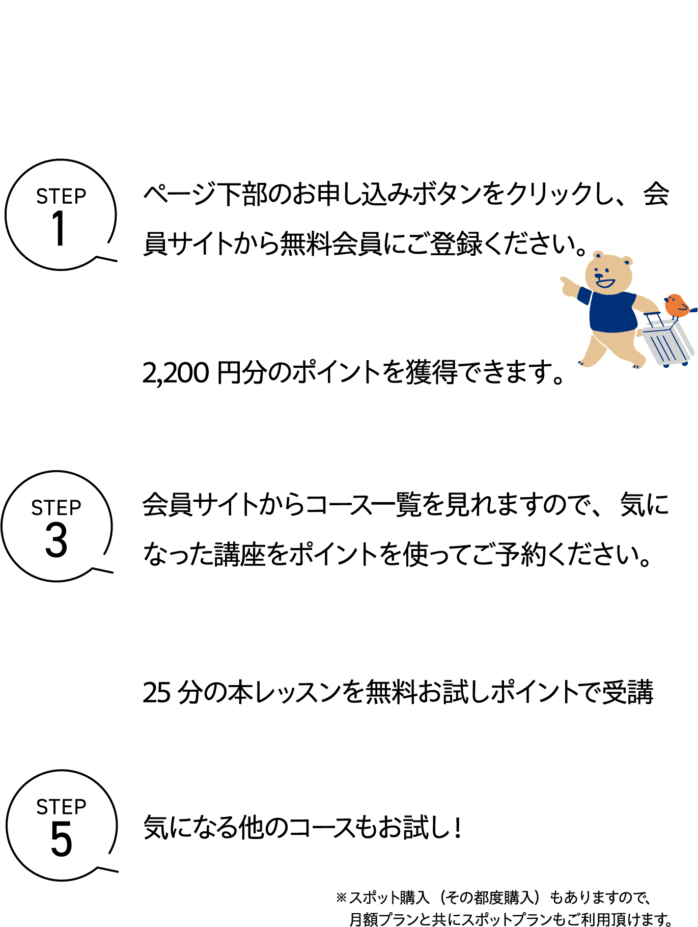 こんなに簡単にはじめられます！しかも、無料で。